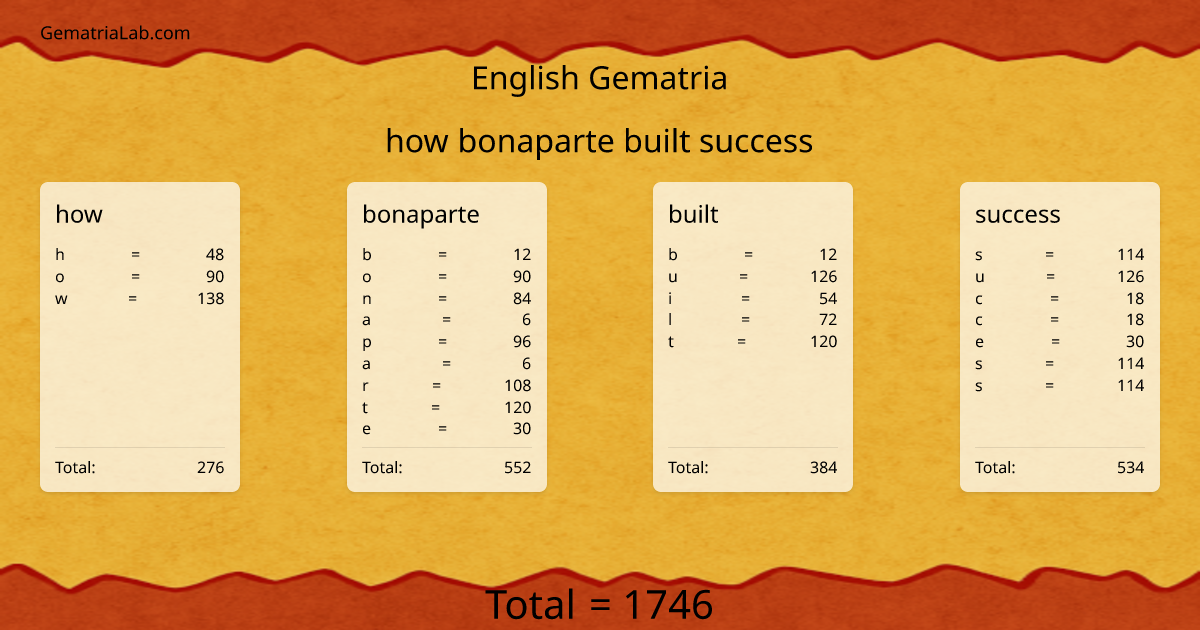 how bonaparte built success in english Gematria